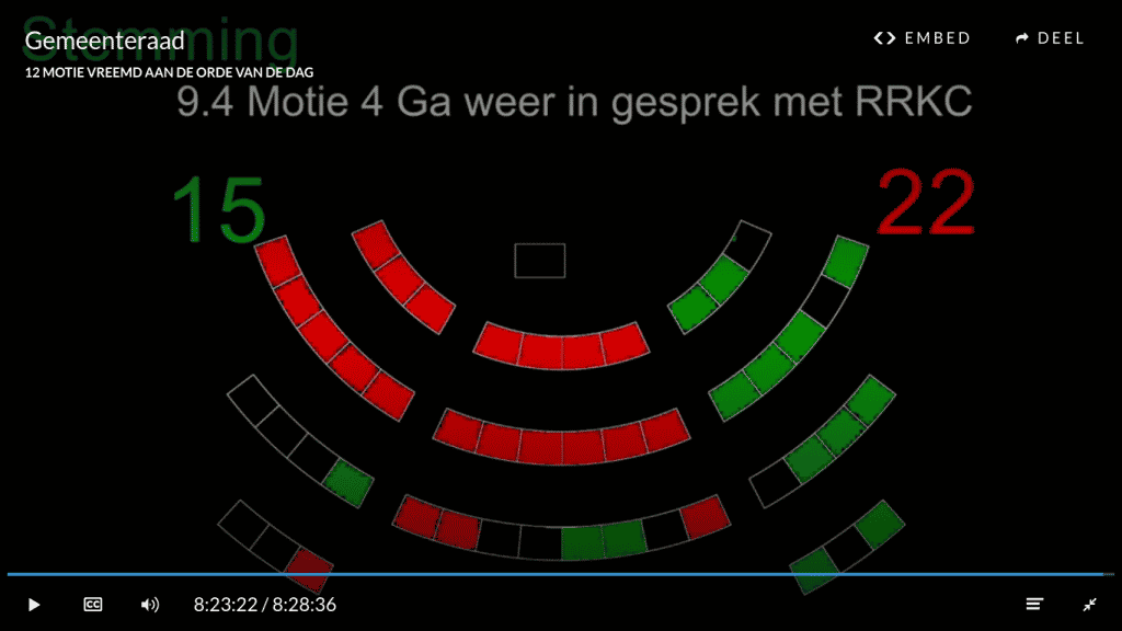 Rotterdam op weg naar 'nieuwe driehoeksrelatie' met cultuur