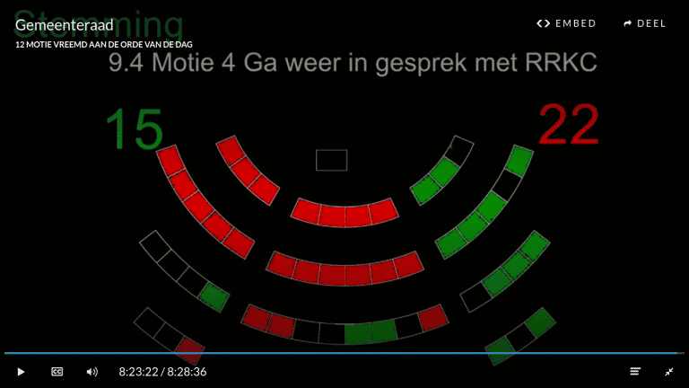 Rotterdam op weg naar 'nieuwe driehoeksrelatie' met cultuur