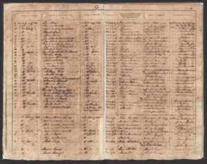 Nationaal Archief, 1.05.12.02, inv. 154 (Bijschrift: Register op de Rekwesten tot den uitvoer van Slaven van het Jaar 1834-1835)