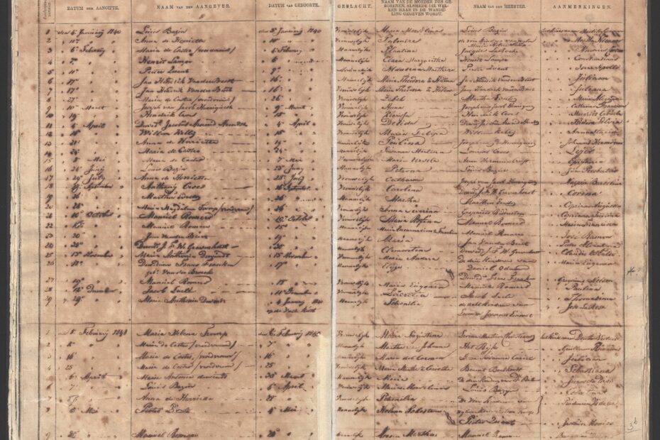 National Archives, 1.05.12.02, inv. 154 (Caption: Register on the Rekwesten tot den uitvoer van Slaven van het Jaar 1834-1835)